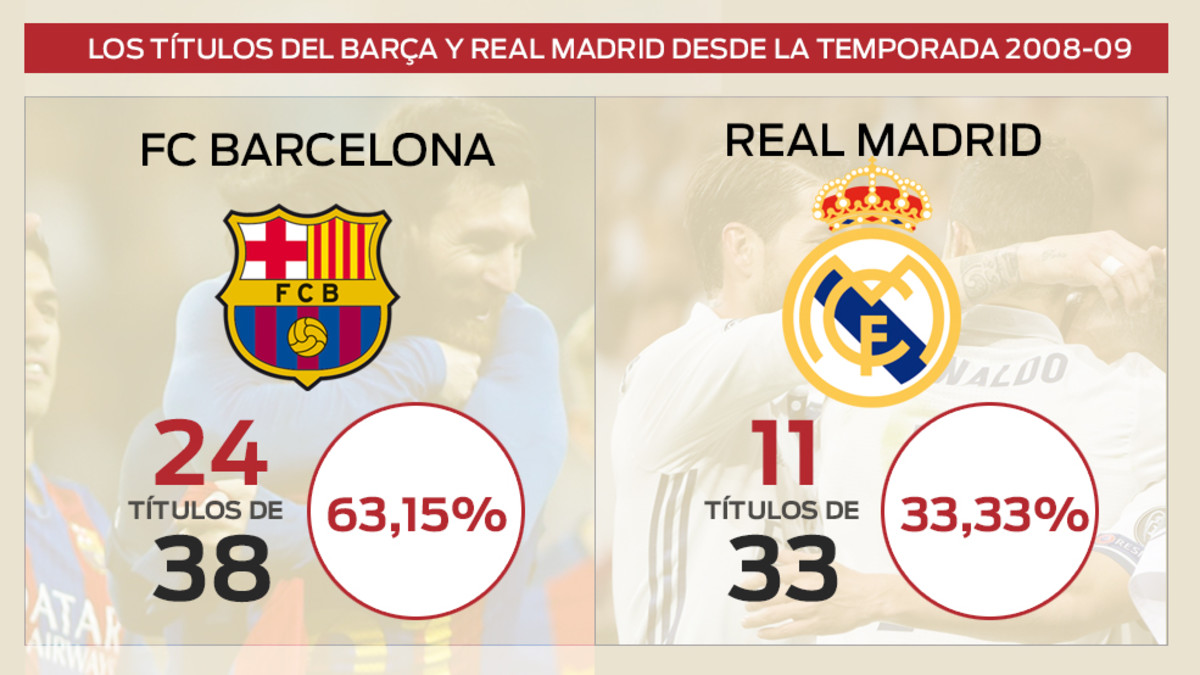 برشلونة - ريال مدريد