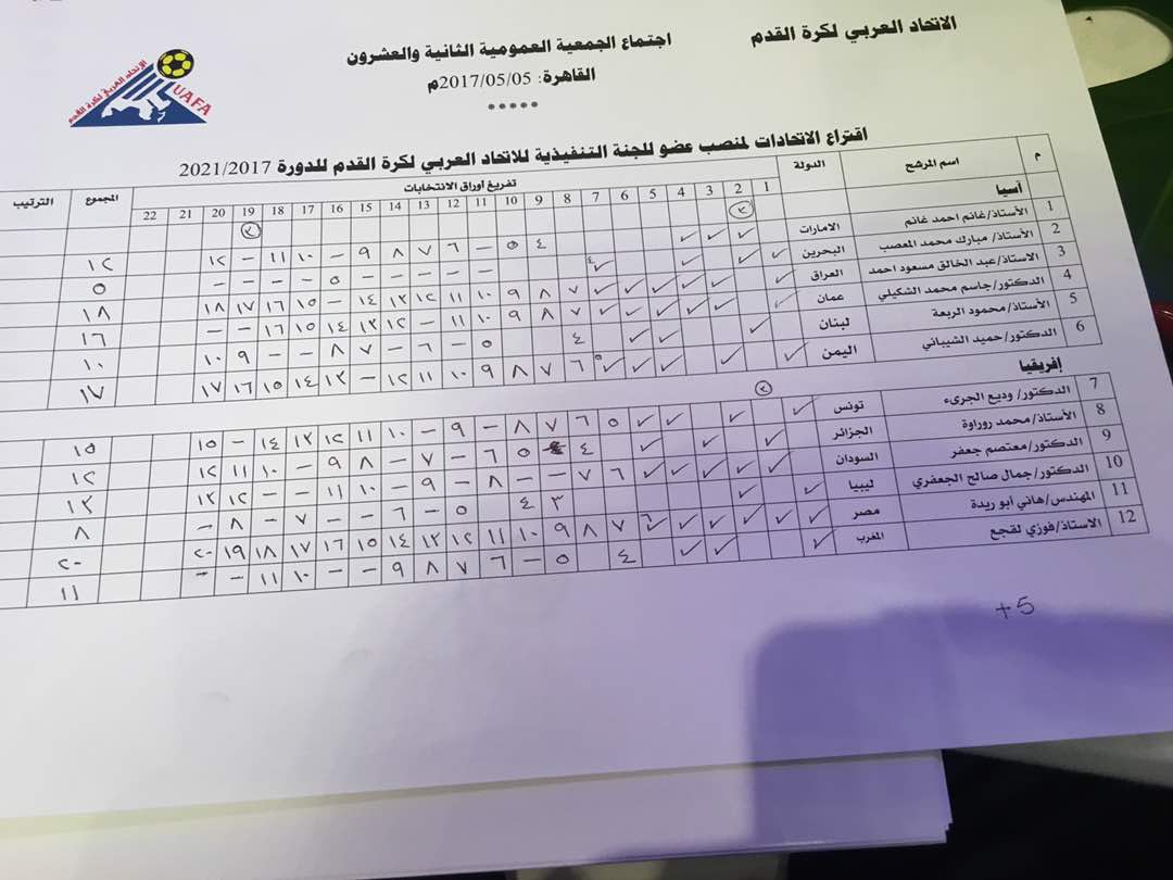 عملية التصويت في انتخابات الاتحاد العربى
