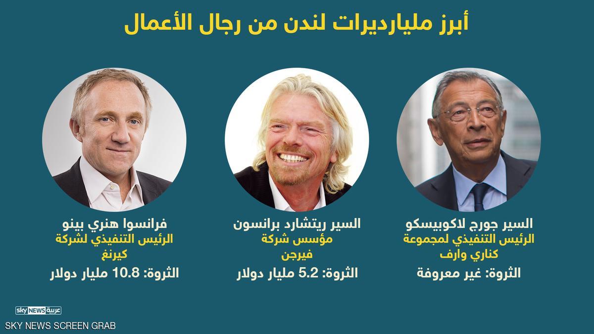 أبرز الملياديرات الذين يعيشون فى لندن