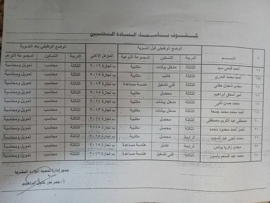 كشوف الأسماء