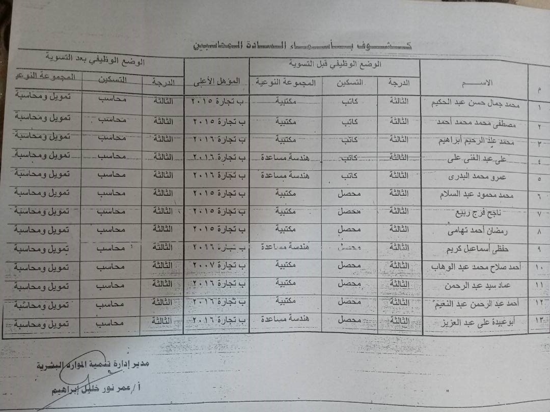 كشوف الأسماء