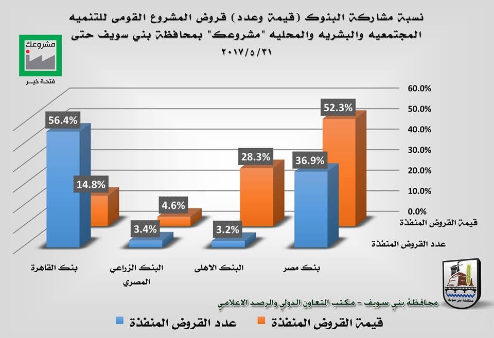 4-نسبة مشاركة البنوك