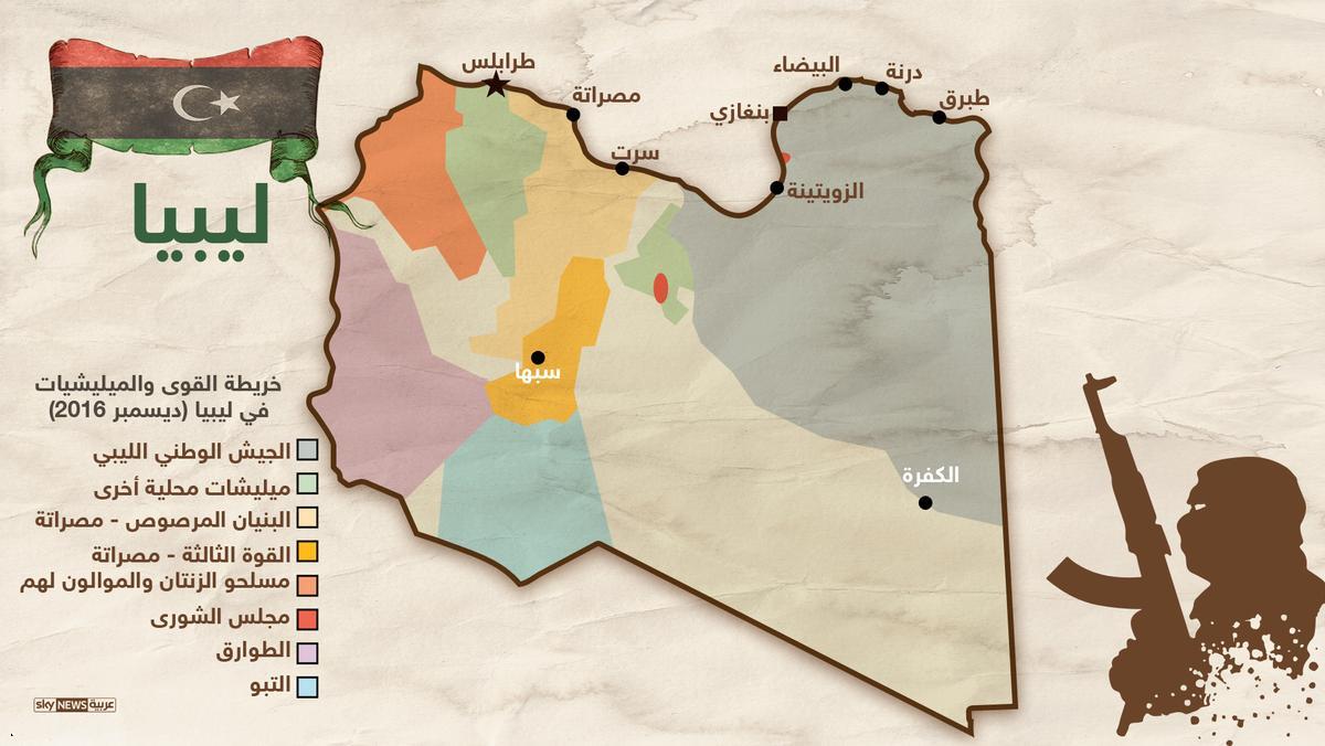 خريطة القوى والمليشيات فى ليبيا