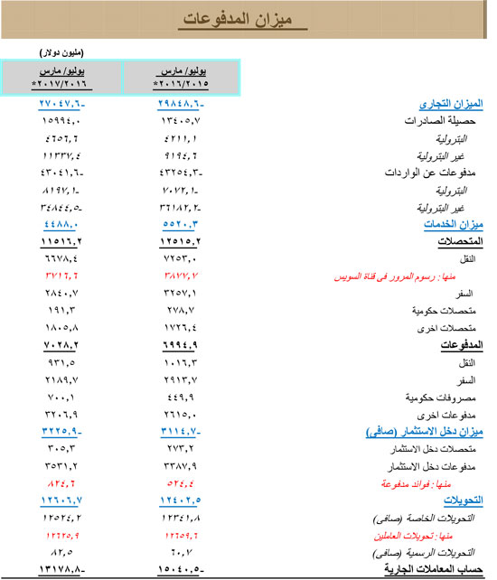 6201714143821370-البنك-المركزى-5 6201714143821370-البنك-المركزى-5