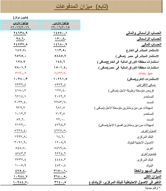 6201714143821370-البنك-المركزى-6 6201714143821370-البنك-المركزى-6