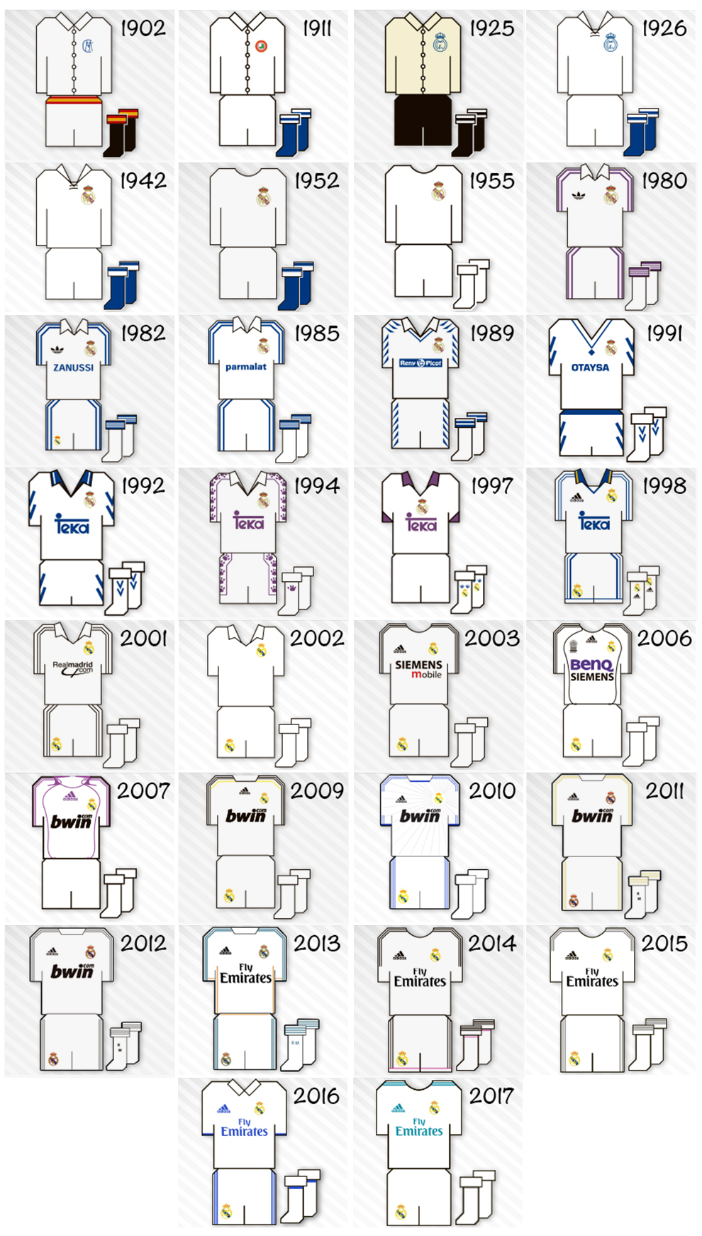 تطور قميص ريال مدريد منذ 1902 حتى الآن