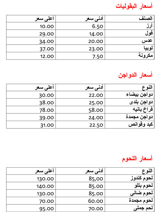 الاسعار (2)