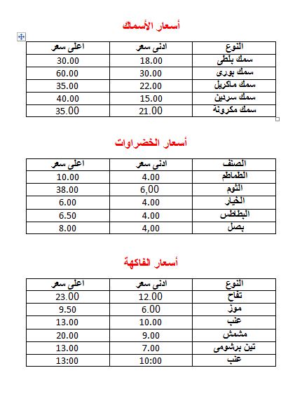 هتشترى بكام النهاردة 1