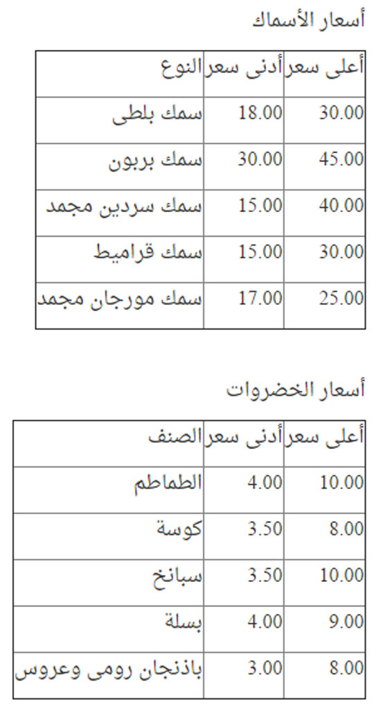 هتشترى بكام (1)