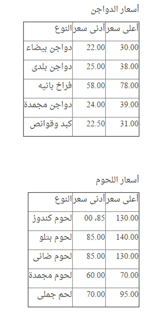 هتشترى بكام (3)