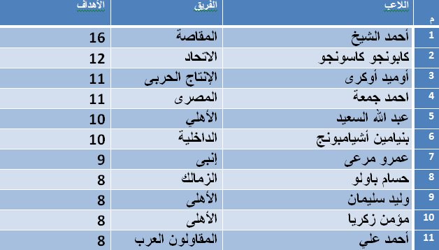 65723-جدول-هدافين-الدورى