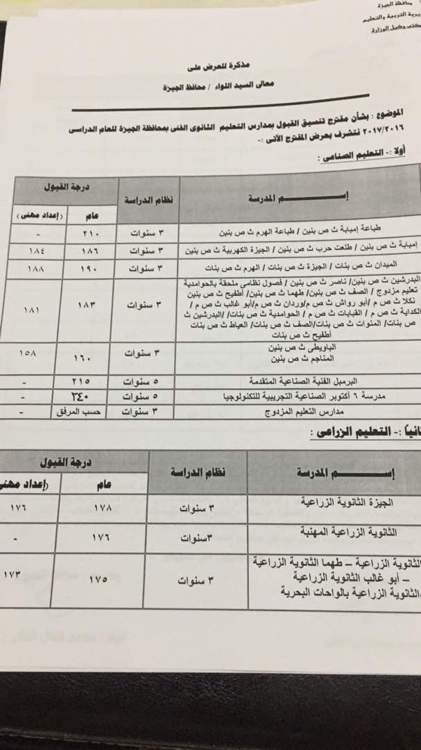 تنسيق الثانوية العامة بالجيزة (2)