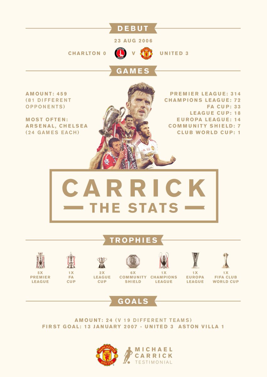 كاريك يحقق 18 لقباً مع مان يونايتد