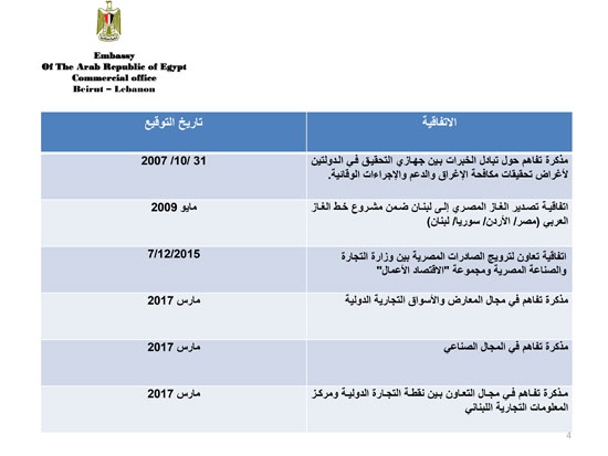 خطة زيادة التبادل التجارى بين مصر ولبنان  (4)