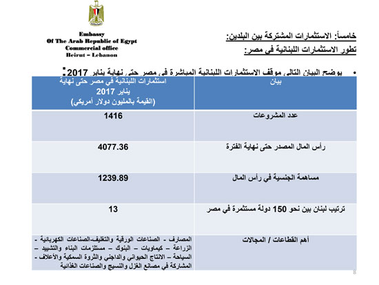 خطة زيادة التبادل التجارى بين مصر ولبنان  (8)