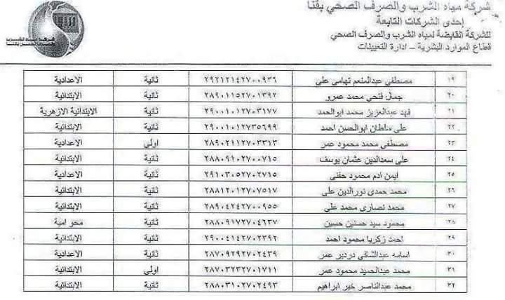 أسماء المقبولين فى مسابقة وظيفة سائق بالشركة بقنا (2)