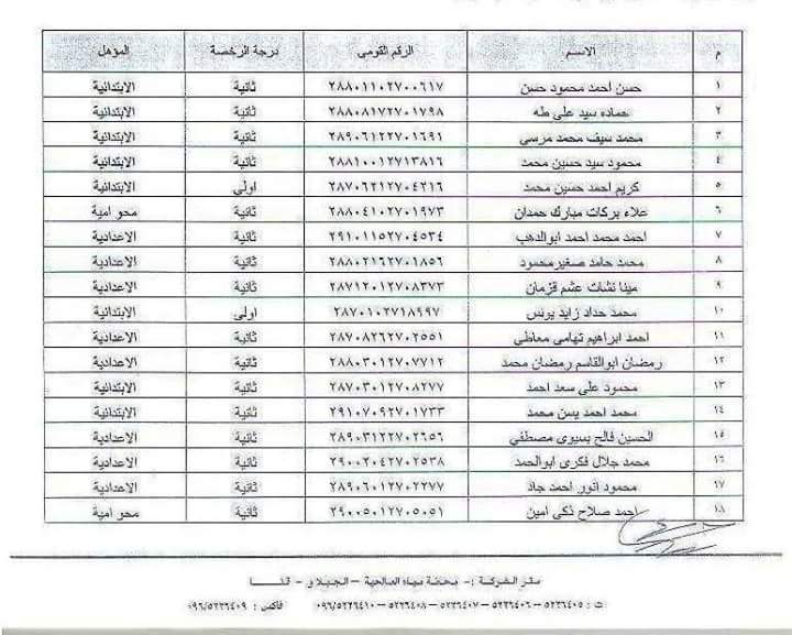 أسماء المقبولين فى مسابقة وظيفة سائق بالشركة بقنا (1)