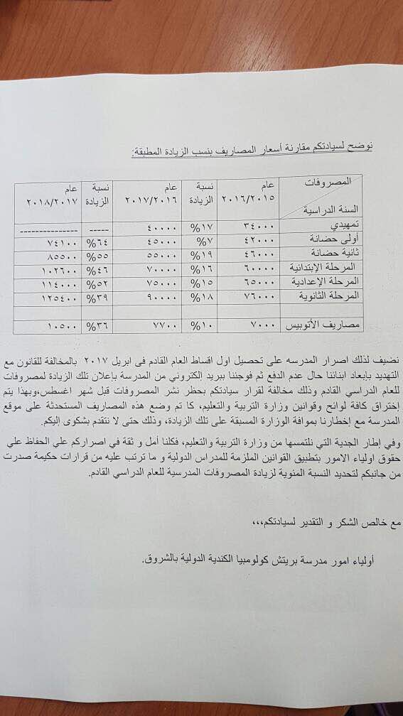 مصاريف المدرسة