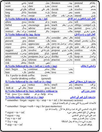 مراجعة ليلة الامتحان فى اللغة الانجليزية (4)