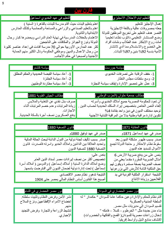 امتحانات الثانوية العامة مادة التاريخ (15)