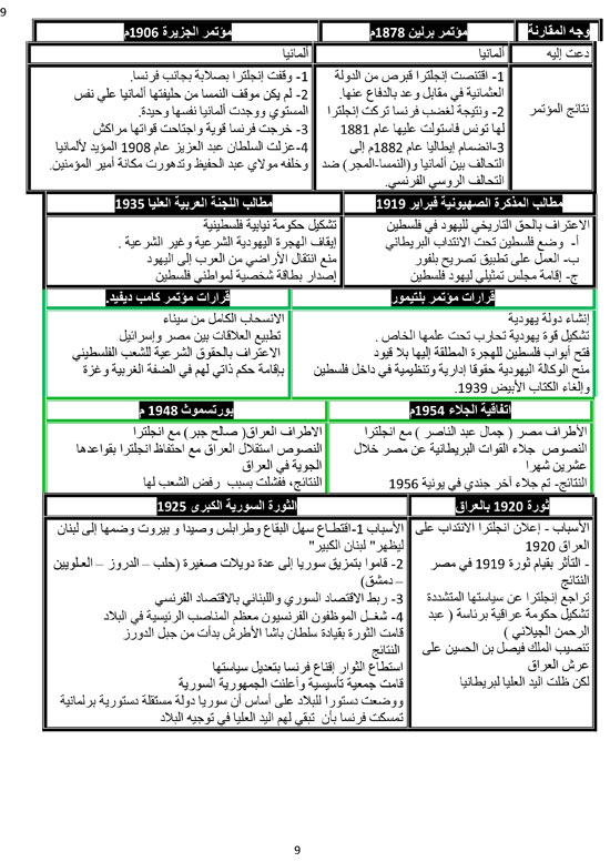 مراجعة مادة التاريخ (9)