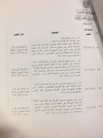 مشروعات قوانين الحكومة خلال دور الانعقاد الثانى للبرلمان  (13)