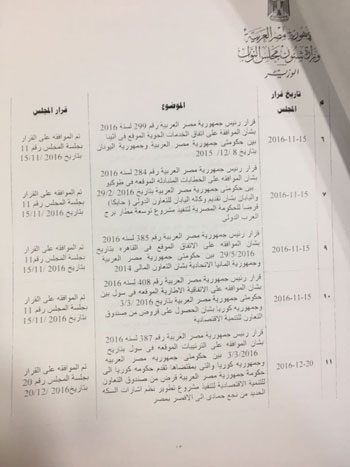 مشروعات قوانين الحكومة خلال دور الانعقاد الثانى للبرلمان  (11)