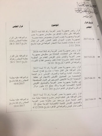 مشروعات قوانين الحكومة خلال دور الانعقاد الثانى للبرلمان  (15)