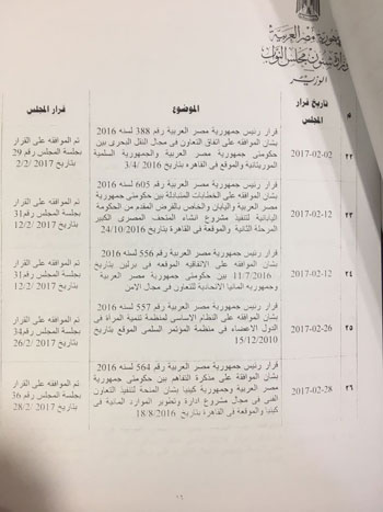 مشروعات قوانين الحكومة خلال دور الانعقاد الثانى للبرلمان  (18)