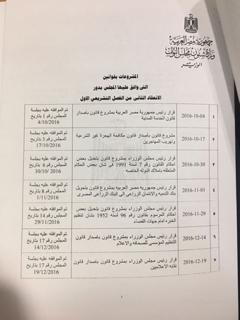 مشروعات قوانين الحكومة خلال دور الانعقاد الثانى للبرلمان  (19)