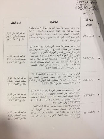 مشروعات قوانين الحكومة خلال دور الانعقاد الثانى للبرلمان  (4)