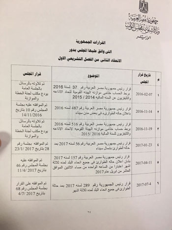 مشروعات قوانين الحكومة خلال دور الانعقاد الثانى للبرلمان  (14)