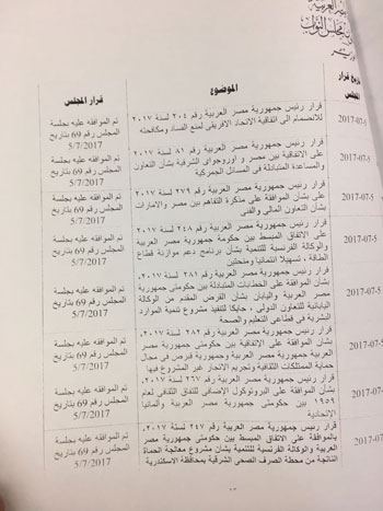 مشروعات قوانين الحكومة خلال دور الانعقاد الثانى للبرلمان  (17)