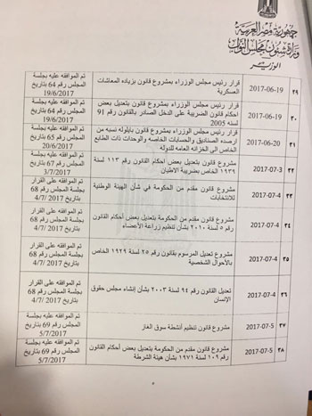 مشروعات قوانين الحكومة خلال دور الانعقاد الثانى للبرلمان  (7)