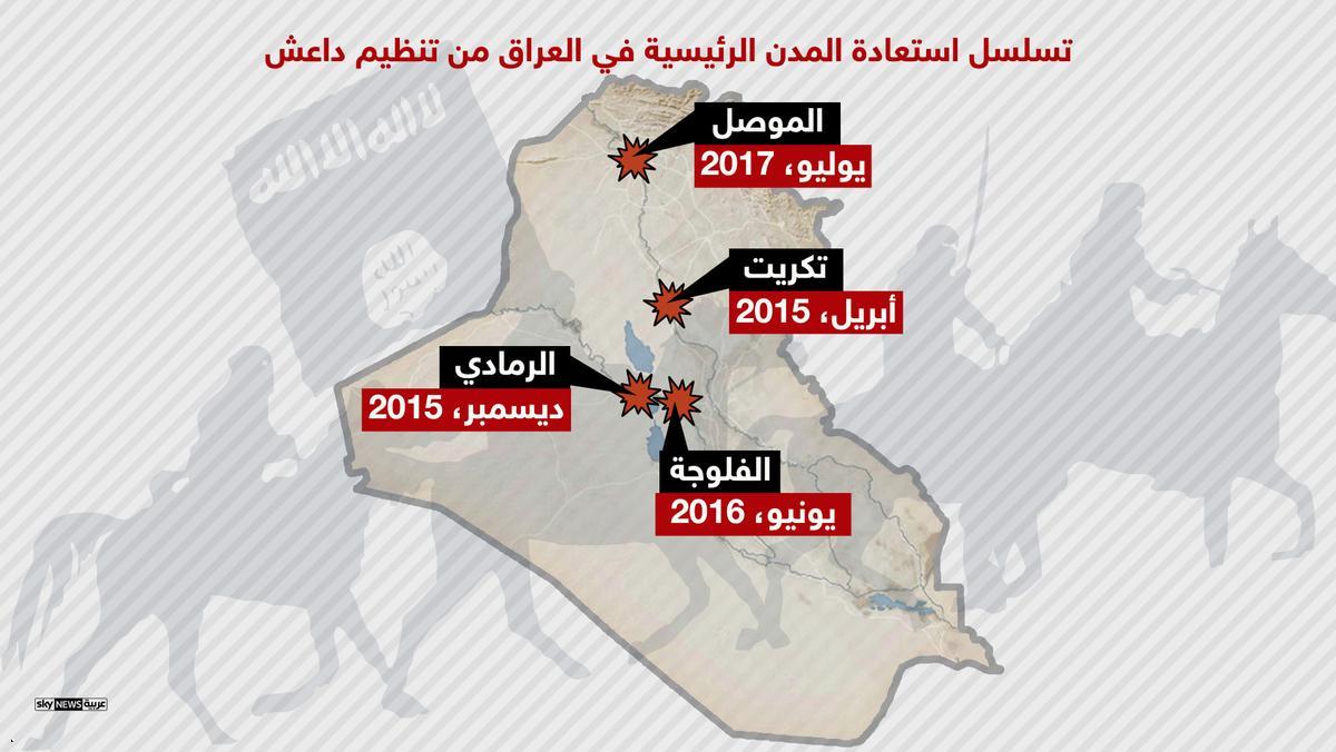 5- استعادة المدن الرئيسية فى العراق من يد داعش