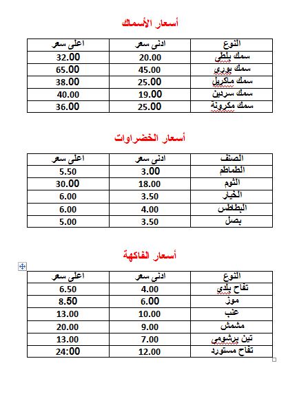 هتشترى بكام النهاردة (1)