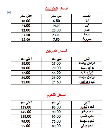 هتشترى بكام النهاردة (2)