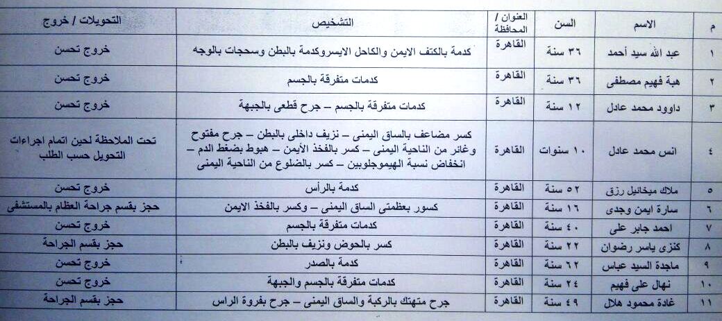 كشف باسماء المصابين في حادث اتوبيس العلمين (1)