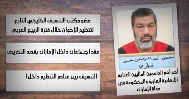 10-بالفيديو..اعترافات إرهابى إخوانى قطرى تكشف دور الدوحة فى دعم الإرهاب