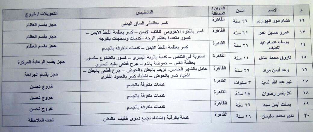 كشف باسماء المصابين في حادث اتوبيس العلمين (2)