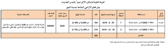 الاراضى-الاكثر-تميزا-6