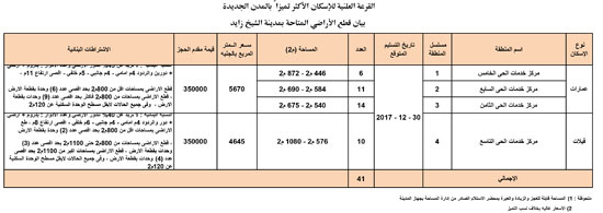 الاراضى-الاكثر-تميزا-1