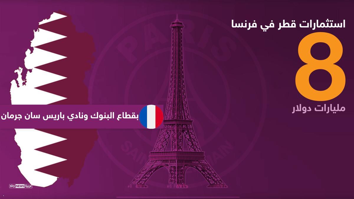 استثمارات قطر فى فرنسا