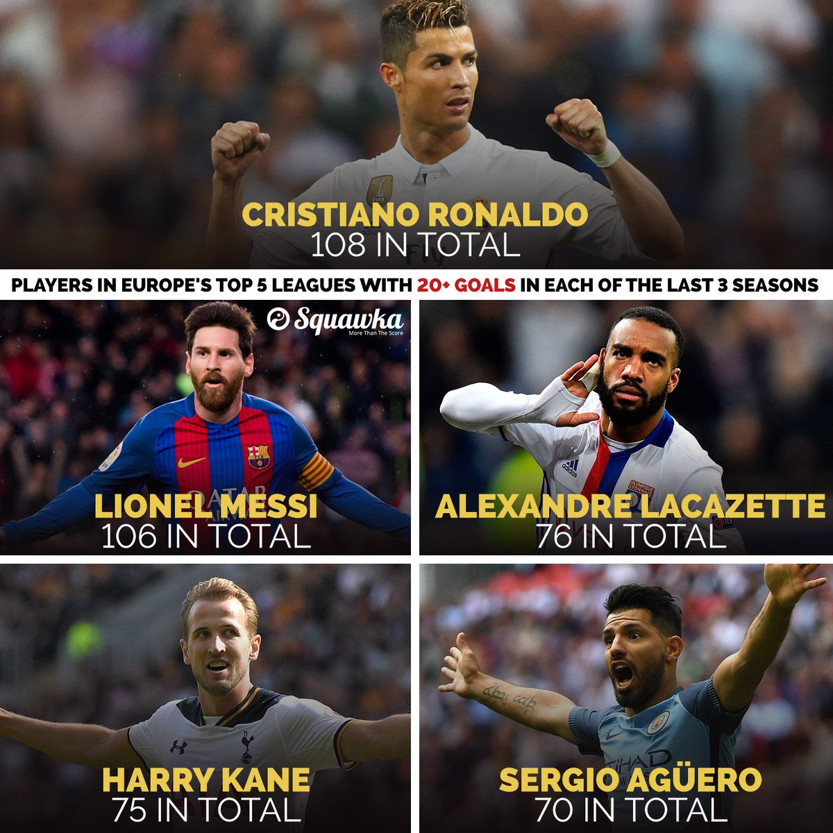 رونالدو يتصدر القائمة رونالدو يتصدر القائمة