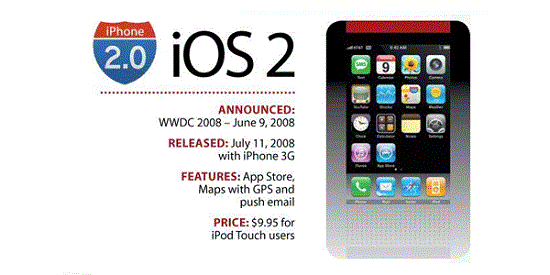 iPhone OS 2