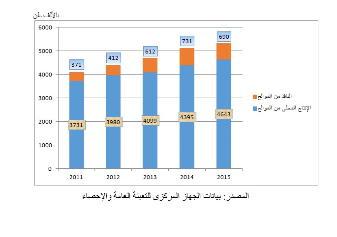 الموالح