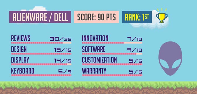 تقيم لاب توب Alienware Dell تقيم لاب توب Alienware Dell