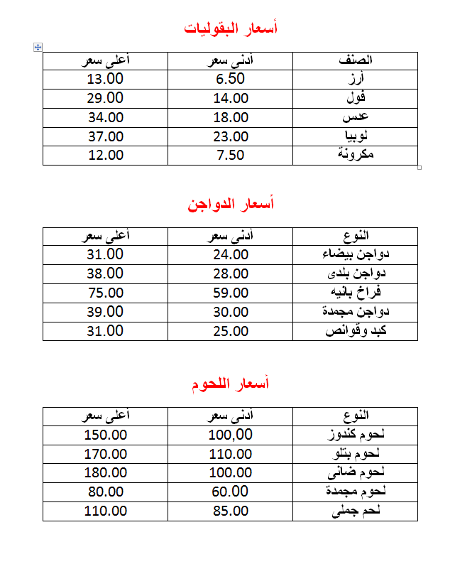 هتشترى بكام النهاردة الجديدة