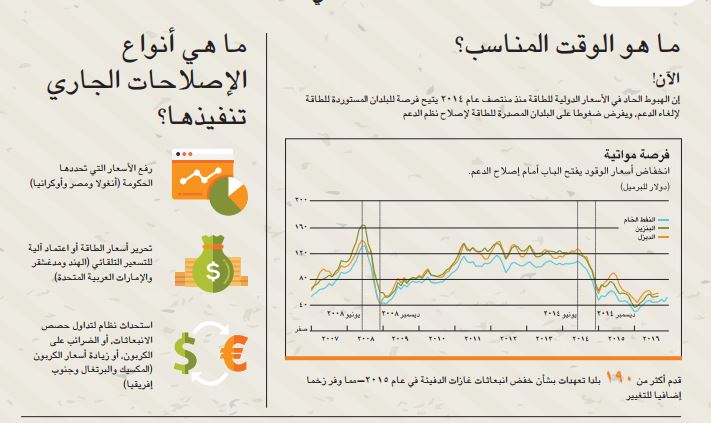 أنواع إصلاحات دعم الطاقة نقلا عن مجلة التمويل والتنمية