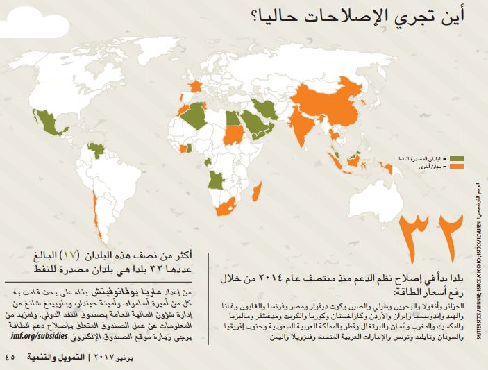 إجراءات الإصلاحات بـ 32 دولة نقلا عن مجلة التمويل والتنمية